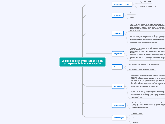 La politica economica española en y res...- Mapa Mental