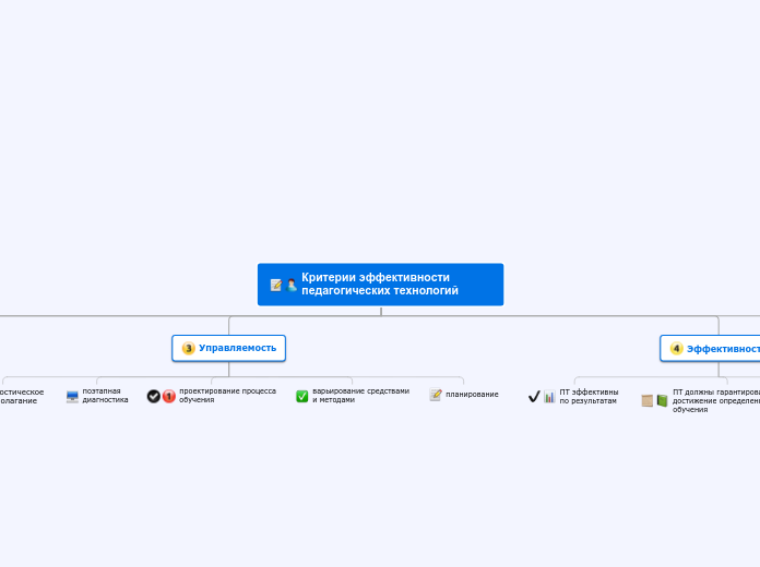 Критерии эффективности педагогич...- Мыслительная карта