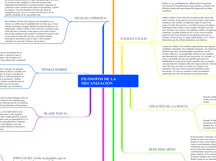 FILÓSOFOS DE LA         MECANIZACIÓN