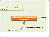 Unitat didàctica 3. Designing web navigation.