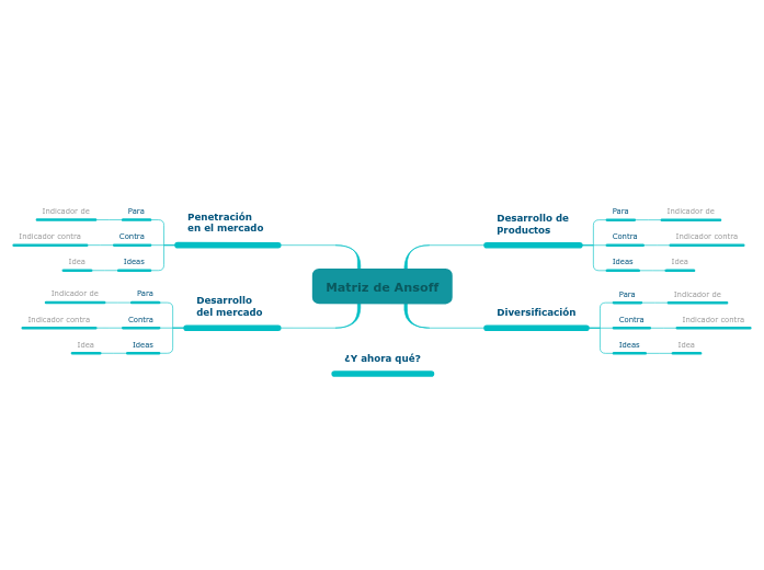 Plantilla de la matriz de Ansoff