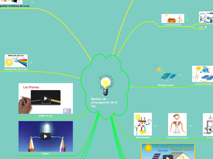 Medios de propagación de la luz.