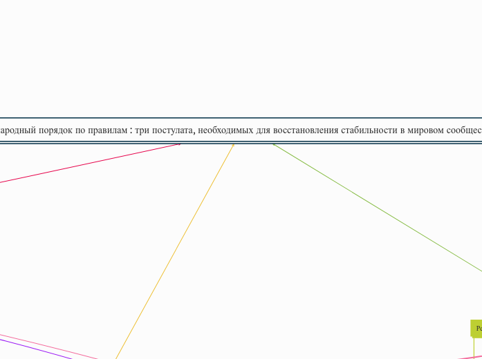 Международный порядок по правилам : три постулата, необходимых для восстановления стабильности в мировом сообществе.