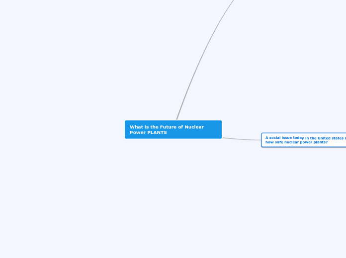 What is the Future of Nuclear Power PLANTS - Mind Map