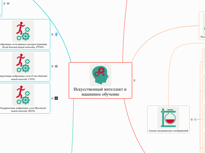 Искусственный интеллект и машинн...- Мыслительная карта