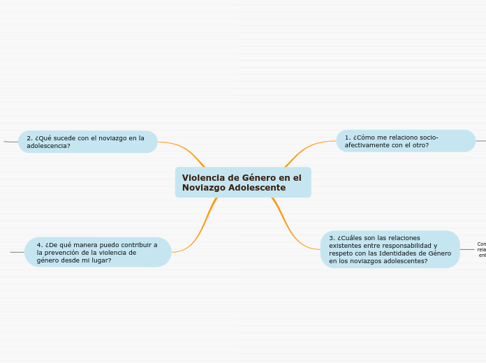 Violencia de Género en el Noviazgo Adolescente