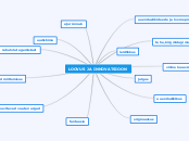 LOOVUS JA INNOVATSIOON - Mind Map