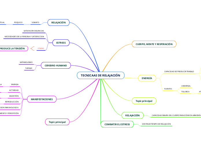 TECNICAAS DE RELAJACIÓN