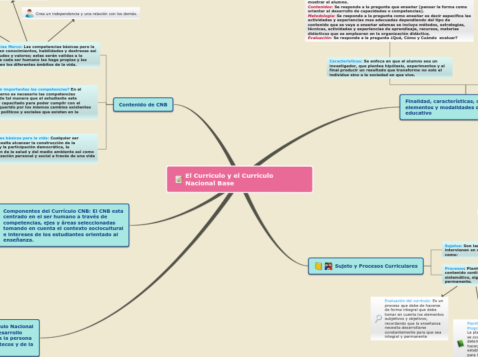 El Currículo y el Currículo Nacional Base