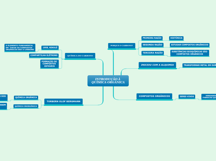 INTRODUÇÃO À QUÍMICA ORGÂNICA