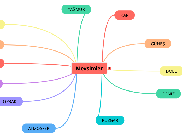 Başlık: Oyun