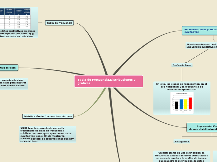 Sample Mind Map