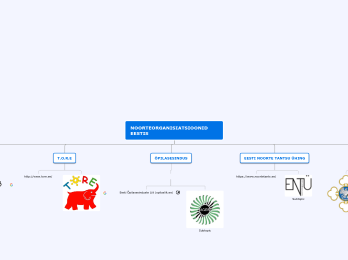 NOORTEORGANISIATSIOONID EESTIS - Mind Map