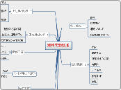 短時間勤務者 - マインドマップ