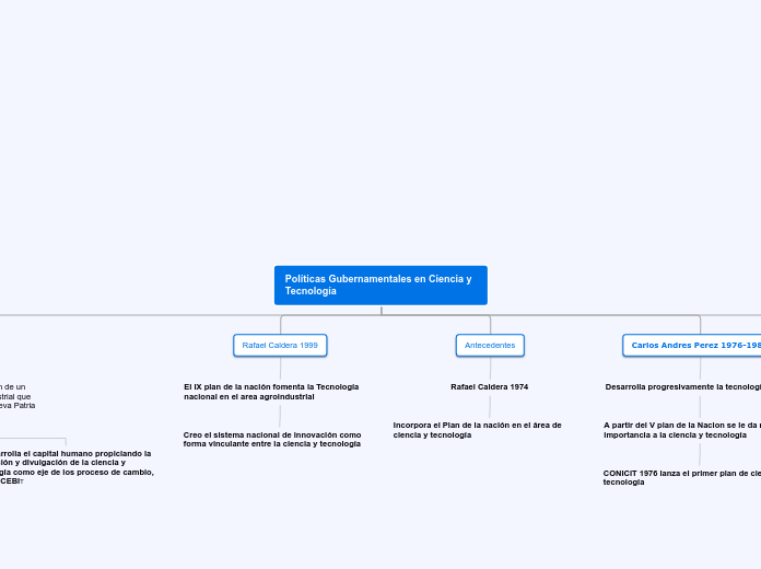 Políticas Gubernamentales en Ciencia y ...- Mapa Mental