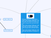 Ski Goggles - Mind Map