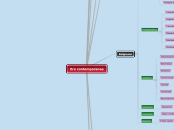 Era contemporanea - Mapa Mental