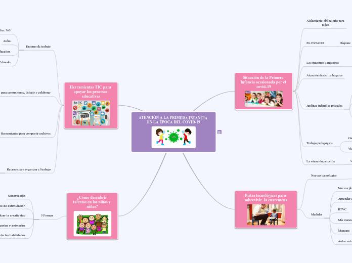 ATENCIÓN A LA PRIMERA INFANCIA EN LA ÉPOCA DEL COVID-19