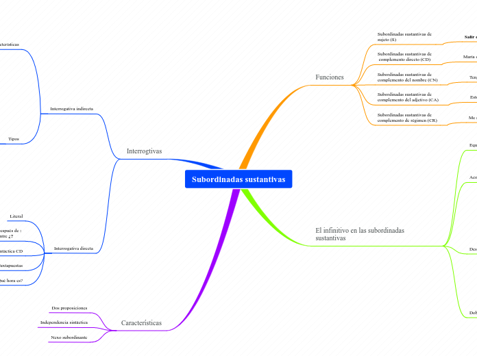 Subordinadas sustantivas