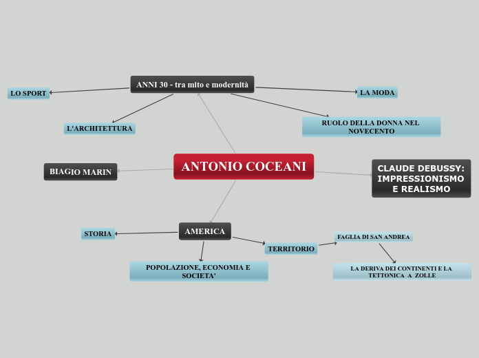 MAPPA ESAME ORALETERZA MEDIA