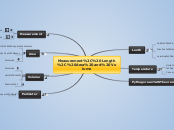 Measurement, Length, Area and Volume