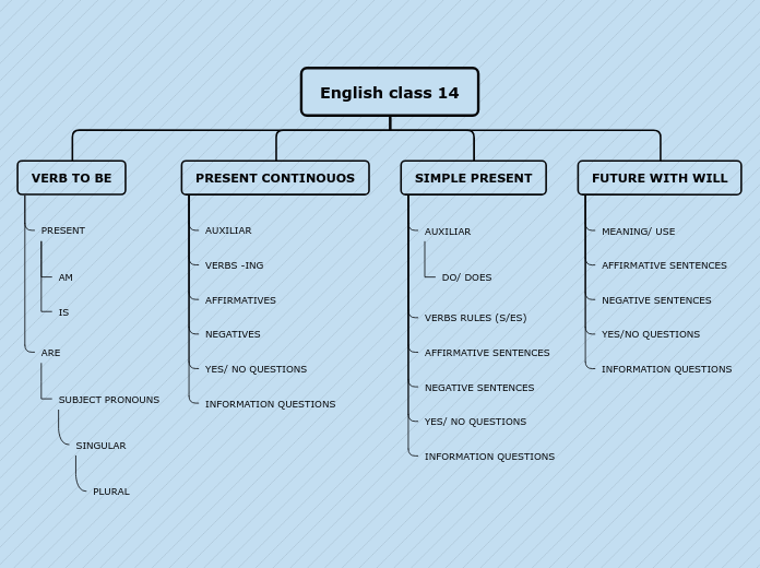 English class 14