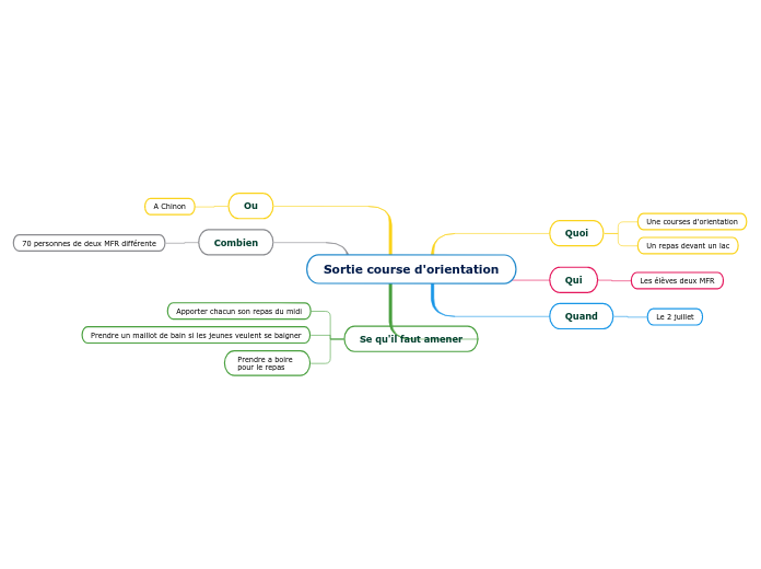 Sortie course d'orientation