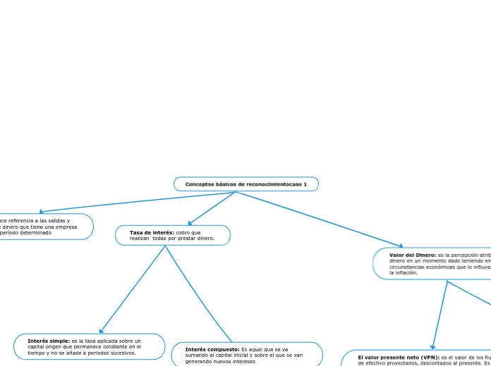 Conceptos básicos de reconocimientocaso 1