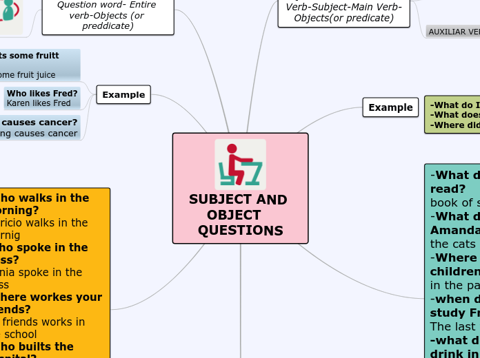 SUBJECT AND OBJECT   QUESTIONS