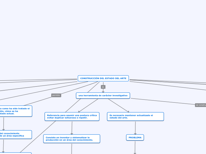 CONSTRUCCIÓN DEL ESTADO DEL ARTE