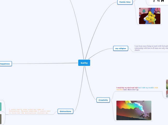 Kathy - Mind Map