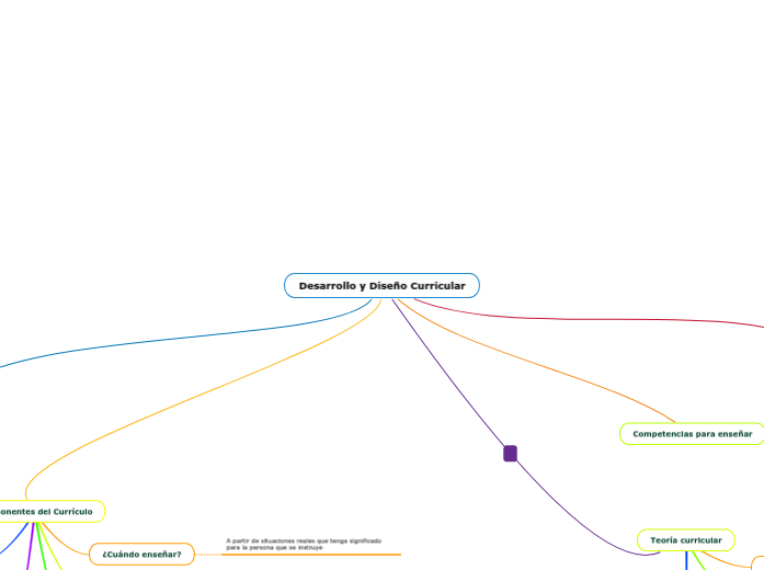 Desarrollo y Diseño Curricular - Mapa Mental