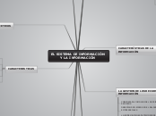 EL SISTEMA DE INFORMACIÓN Y LA INFORMAC...- Mapa Mental