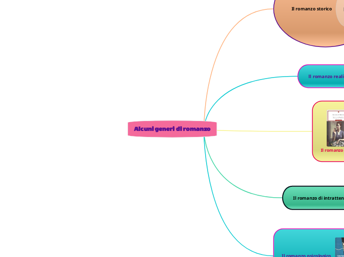 Alcuni generi di romanzo