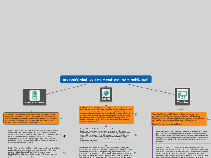 Brandon's Mind Tool (WT = Web tool, MA = Mobile app)