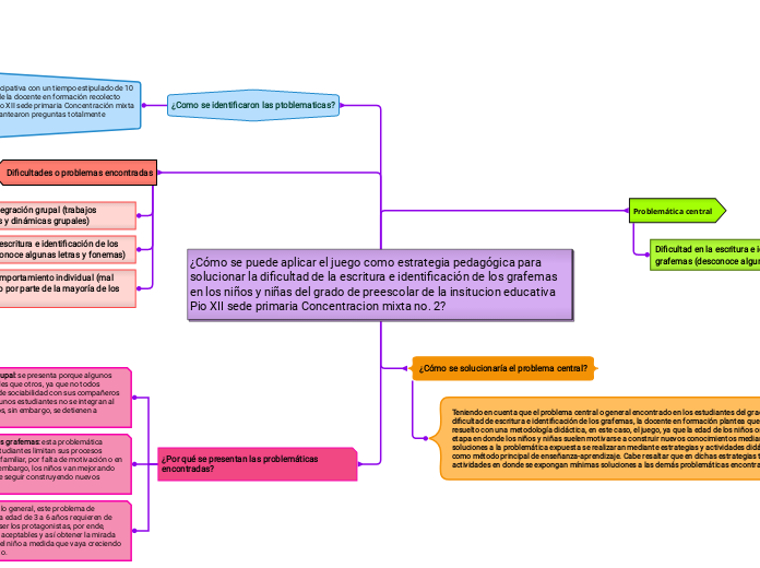 ¿Cómo se puede aplicar el juego como estrategia pedagógica para solucionar la dificultad de la escritura e identificación de los grafemas en los niños y niñas del grado de preescolar de la insitucion educativa Pio XII sede primaria Concentracion mix