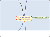 GENERACION DE ORDENADORES - Mapa Mental