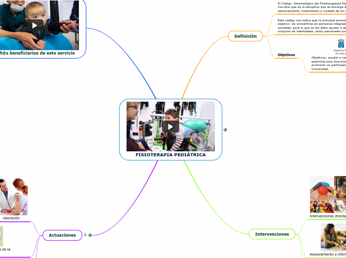 FISIOTERAPIA PEDIÁTRICA - Mapa Mental