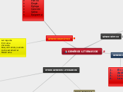 GENÉROS LITERARIOS - Mapa Mental