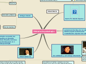 Historia de psicología - Mapa Mental