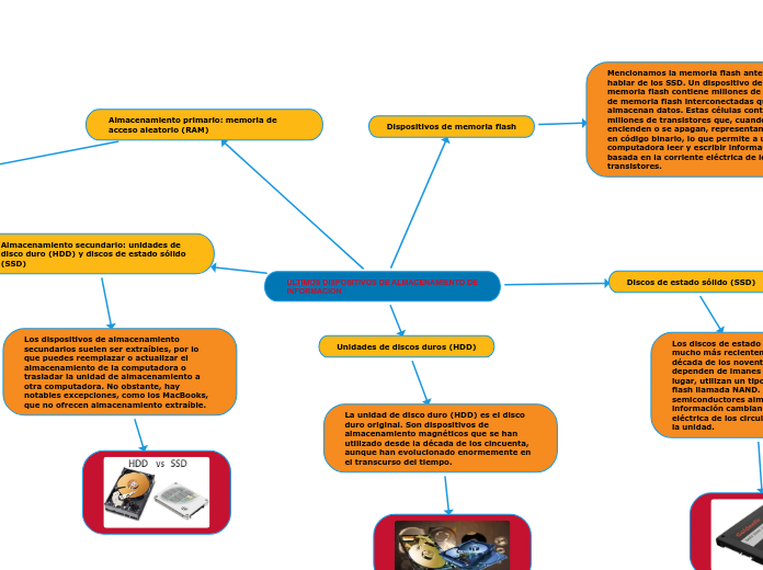 ULTIMOS DISPOSITIVOS DE ALMACENAMIENTO DE INFORMACION