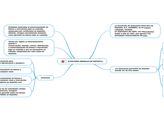 ALMACENES GNERALES DE DEPOSITO