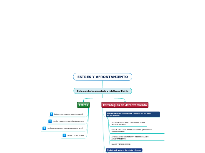 ESTRES Y AFRONTAMIENTO