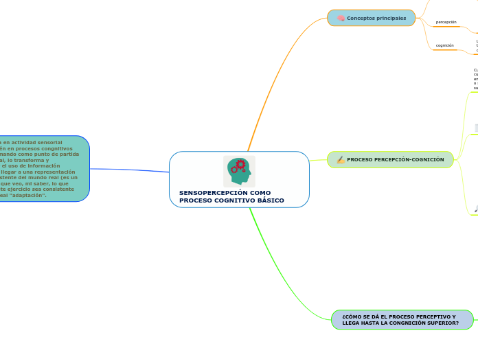 SENSOPERCEPCIÓN COMO PROCESO COGNITIVO BÁSICO