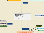 Objetivo, utilidad y limitaciones
de la...- Mapa Mental