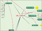 para testing I - Mapa Mental