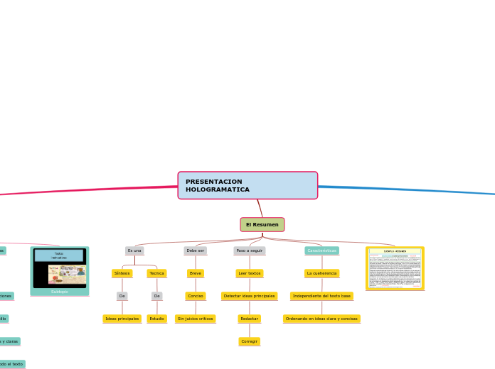 PRESENTACION  HOLOGRAMATICA - Mapa Mental