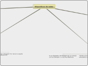 Dispositivos de redes  - Mapa Mental