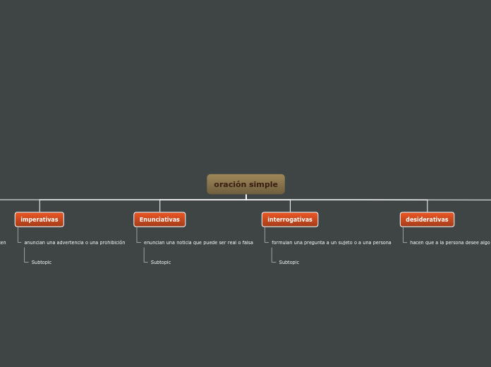 Organigrama arbol