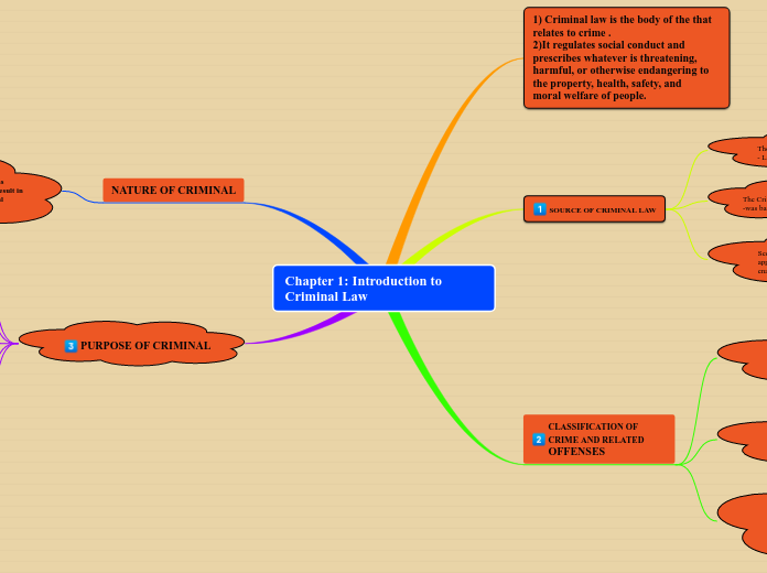 Chapter 1: Introduction to Criminal Law